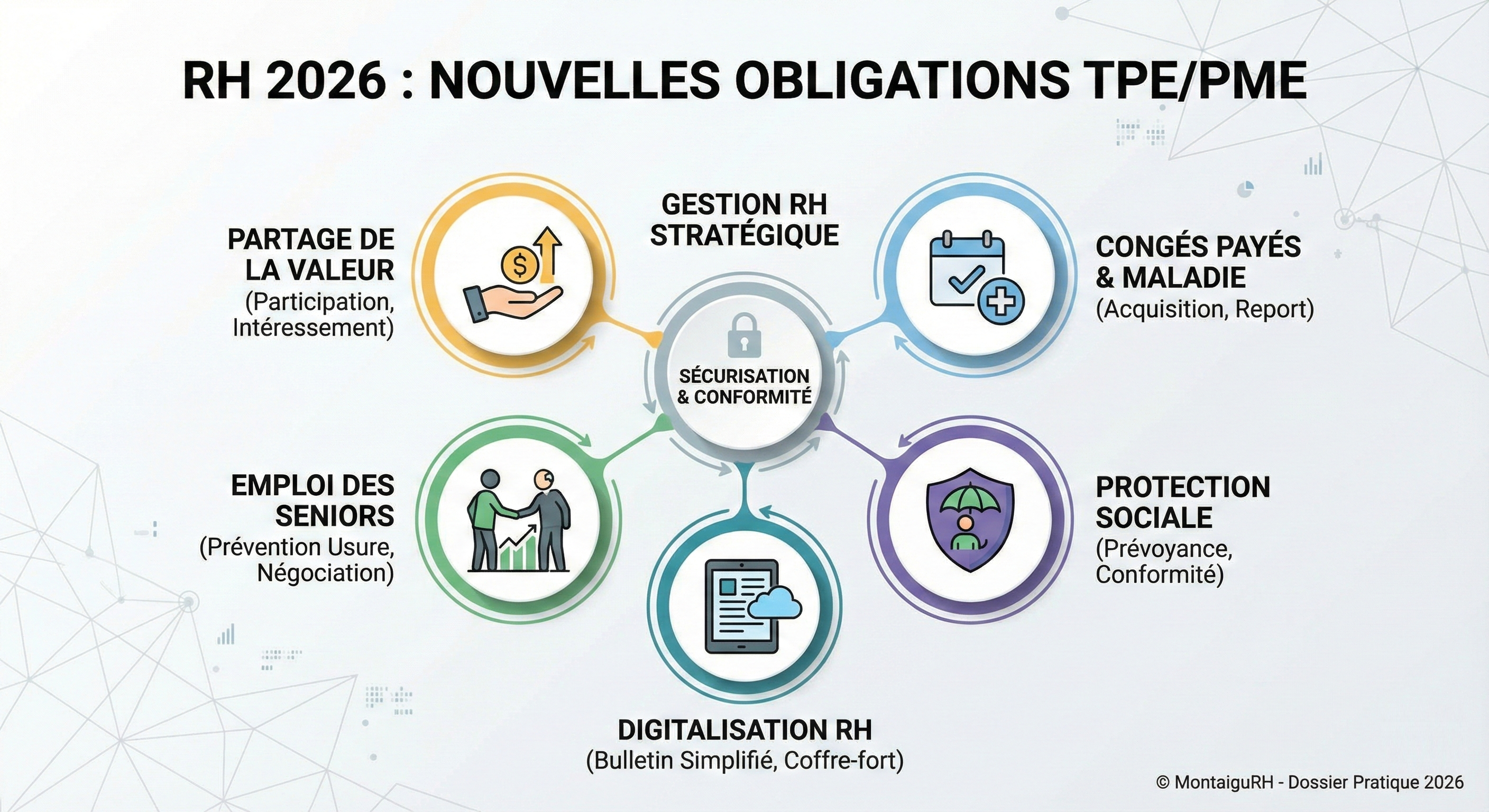 RH 2026 : Le Guide Complet des Nouvelles Obligations pour TPE et PME